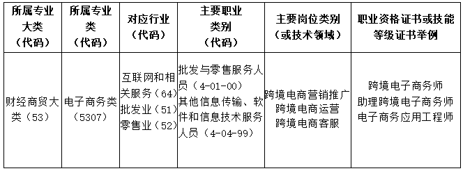 广东创新科技职业学院发布财经学院好吗（附：各专业简介）-1