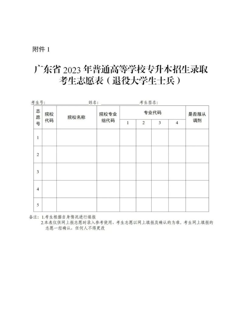 2023年普通高等学校专升本考试招生志愿填报信息（附：相关报名表）-1