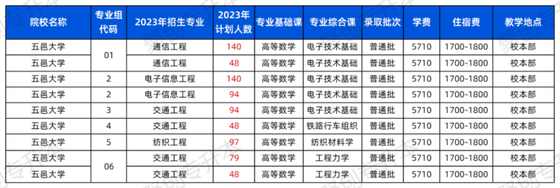 2023年广东普通专升本43所院校招生计划汇总！（24年可参考）-1