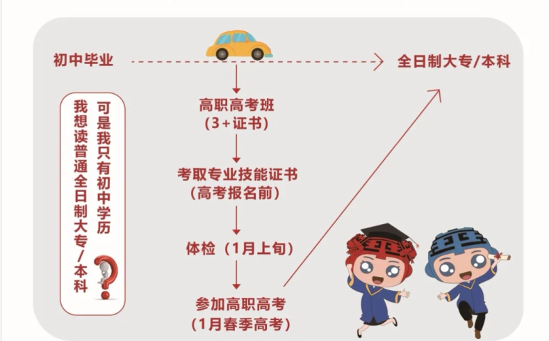 广东华夏高级技工学校高职高考（3+证书）信息（附：）-1