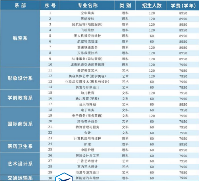 广东华文航空艺术职业学校学费（附招生计划及学费）-1