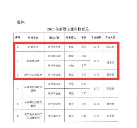广州市白云工商技师学院数字化口腔技术专业简介（附：）-1