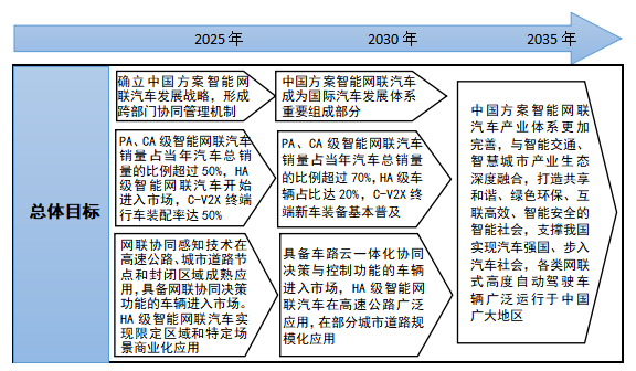 广州白云工商技师学院智能网联汽车技术应用专业简介（附：）-1