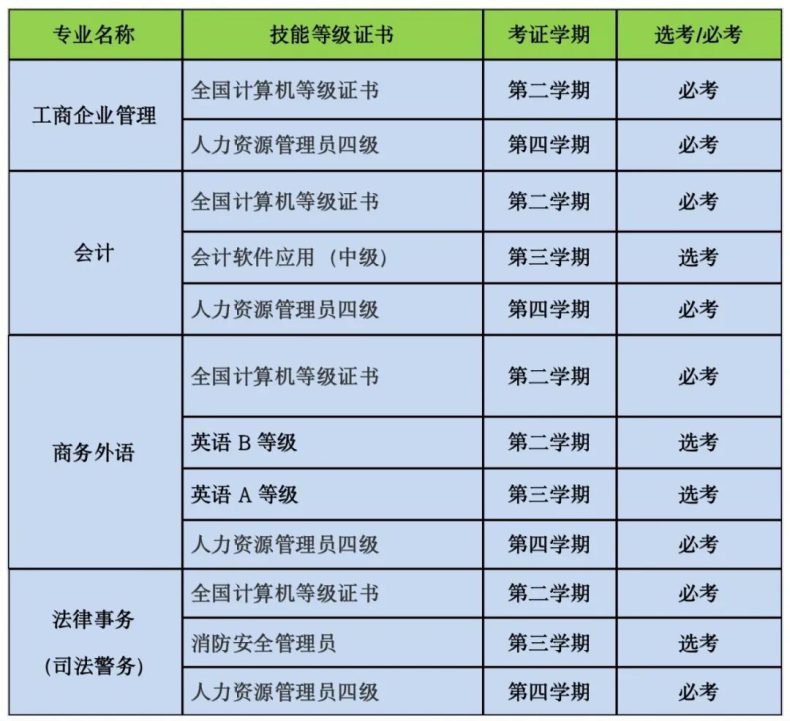 广东岭南现代技师学院创业管理学院-1