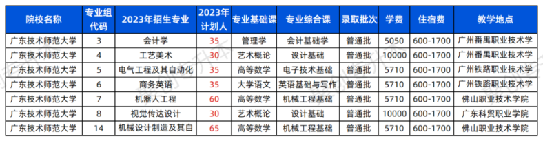 2023年广东普通专升本43所院校招生计划汇总！（24年可参考）-1