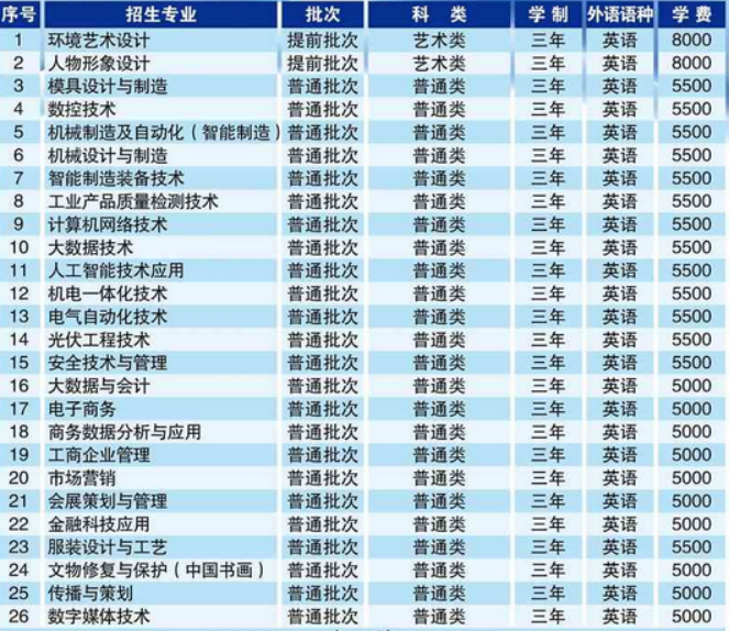 广东省创业工贸技工学校学费多少（附2023年学费）-1