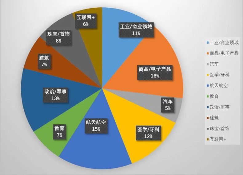 深圳市深科技工學(xué)校3D打印專業(yè)怎么樣（附：）-1