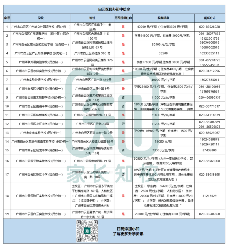 广州民办初中最新学费、住宿情况、联系方式等信息（11区）-1