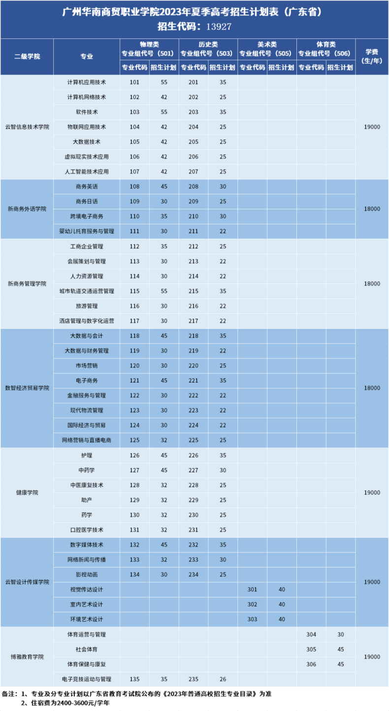 广州热门大学招生计划发布-1