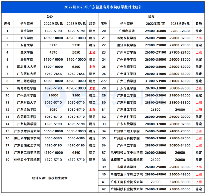 上岸民办本科学费太贵了怎么办？这些缓解学费压力的办法可以帮你！-1