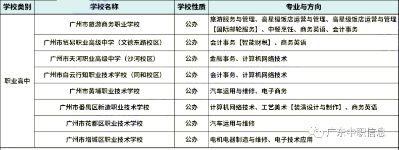 2023年广州中职学校省重点专业汇总（27所）-1