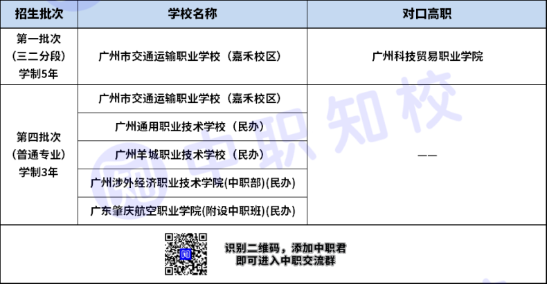 广东省城市轨道交通专业三二分段对口高职学校有哪些？-1