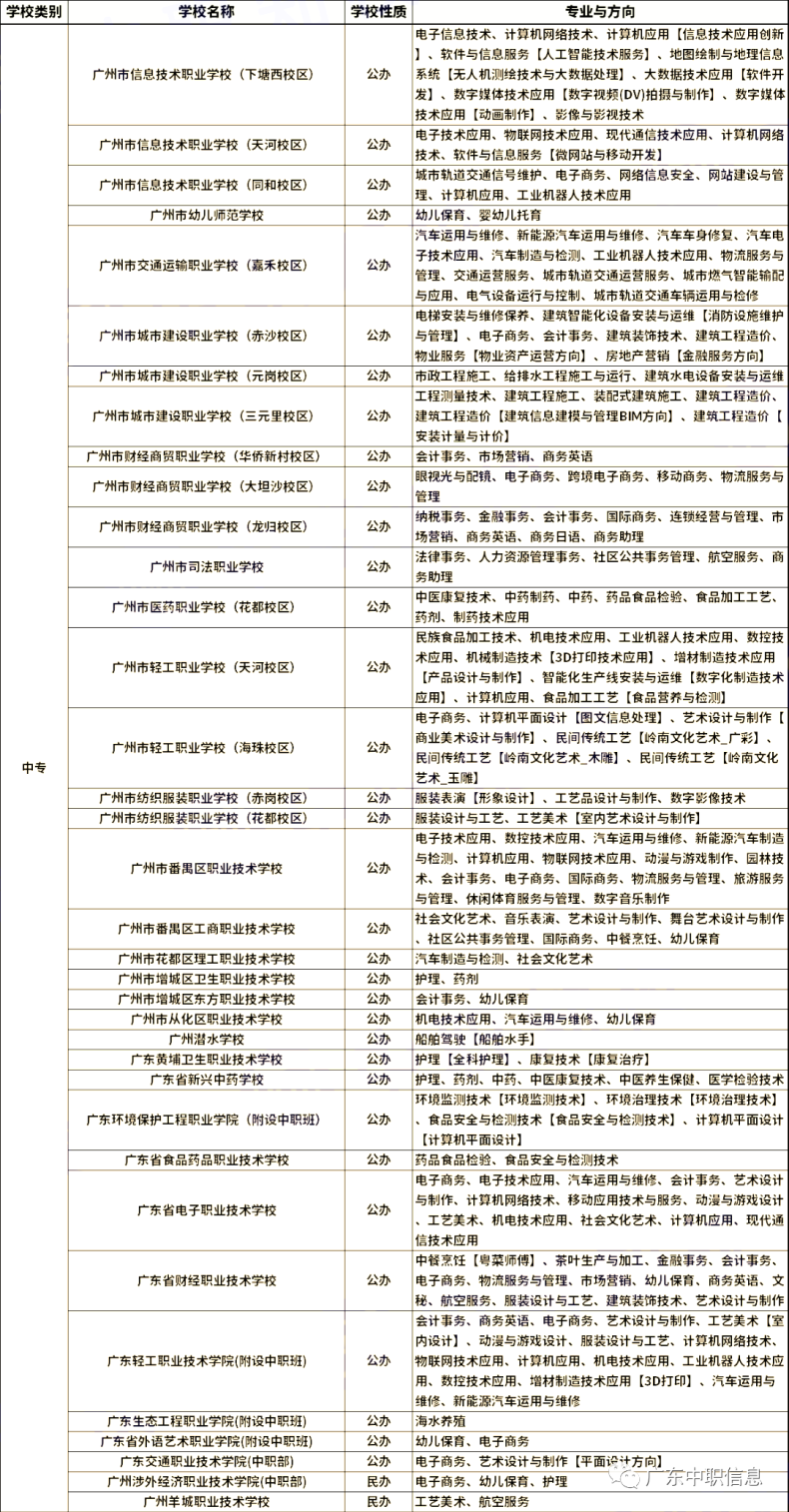 2023年广州中职学校三二分段专业汇总！（55所）-1