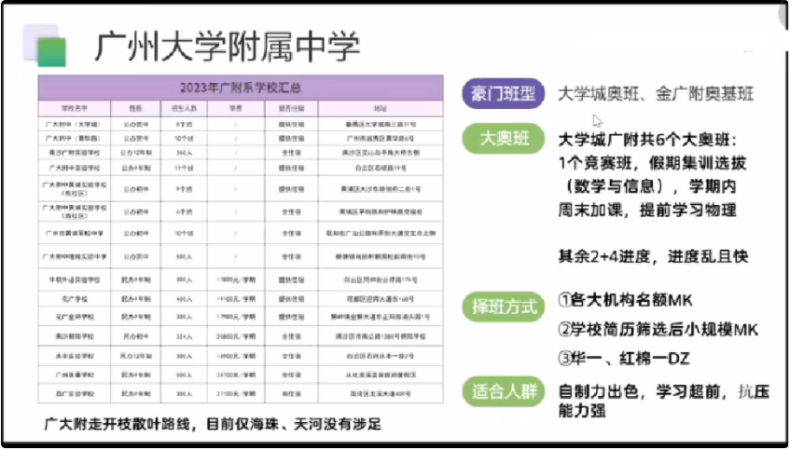 2023年广州小升初接近尾声-1