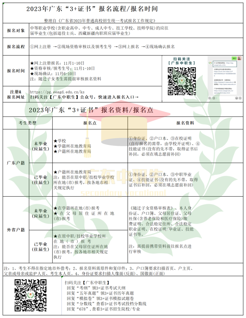 3+证书报名有时间和次数限制吗-1