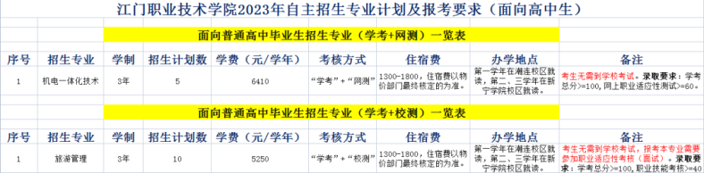 江门职业技术学院招2023年自主招生-1