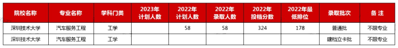 2023年广东普通专升本不限专业的公办院校盘点-1