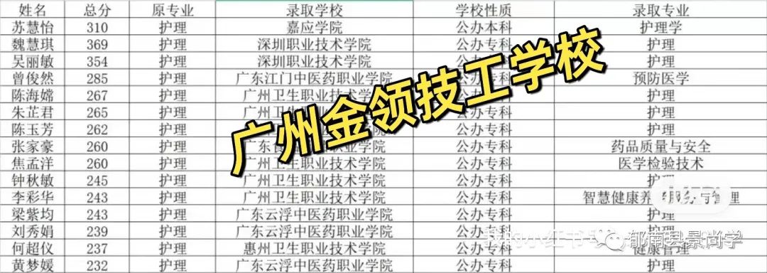 广州金领技工学校——2023年高职高考录取率100%-广东技校排名网