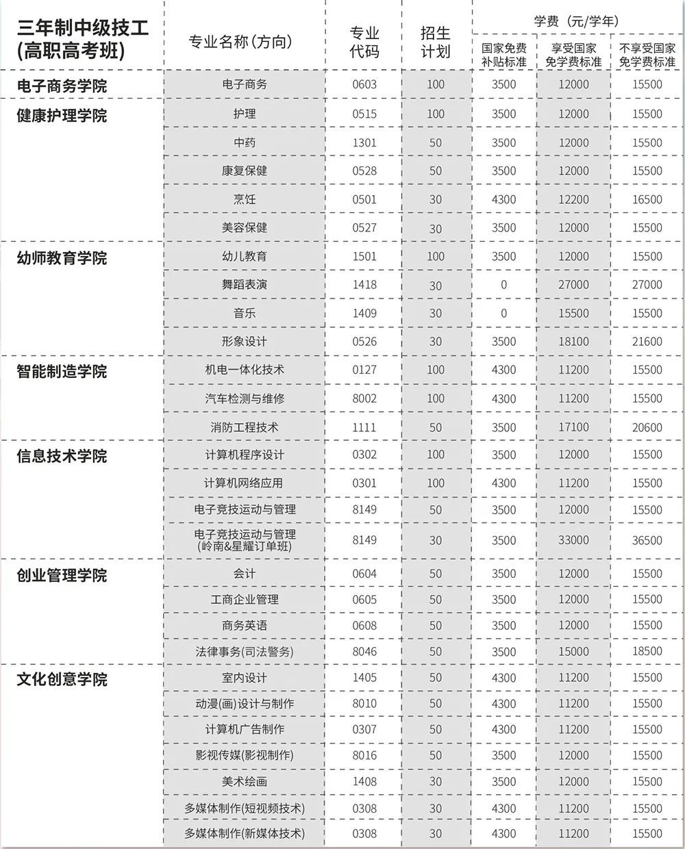 广东岭南现代技师学院2023招生简章(附专业及学费表)-广东技校排名网