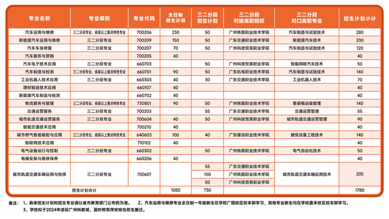 广州市交通运输职业学校好不好（附：）-1