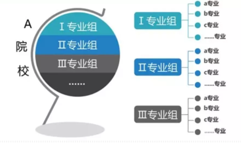 2024年广东省高职高考3+证书可报35个院校！-1