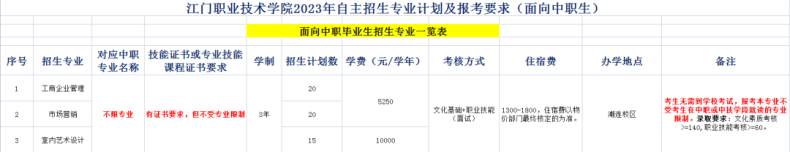 江门职业技术学院招2023年自主招生-1