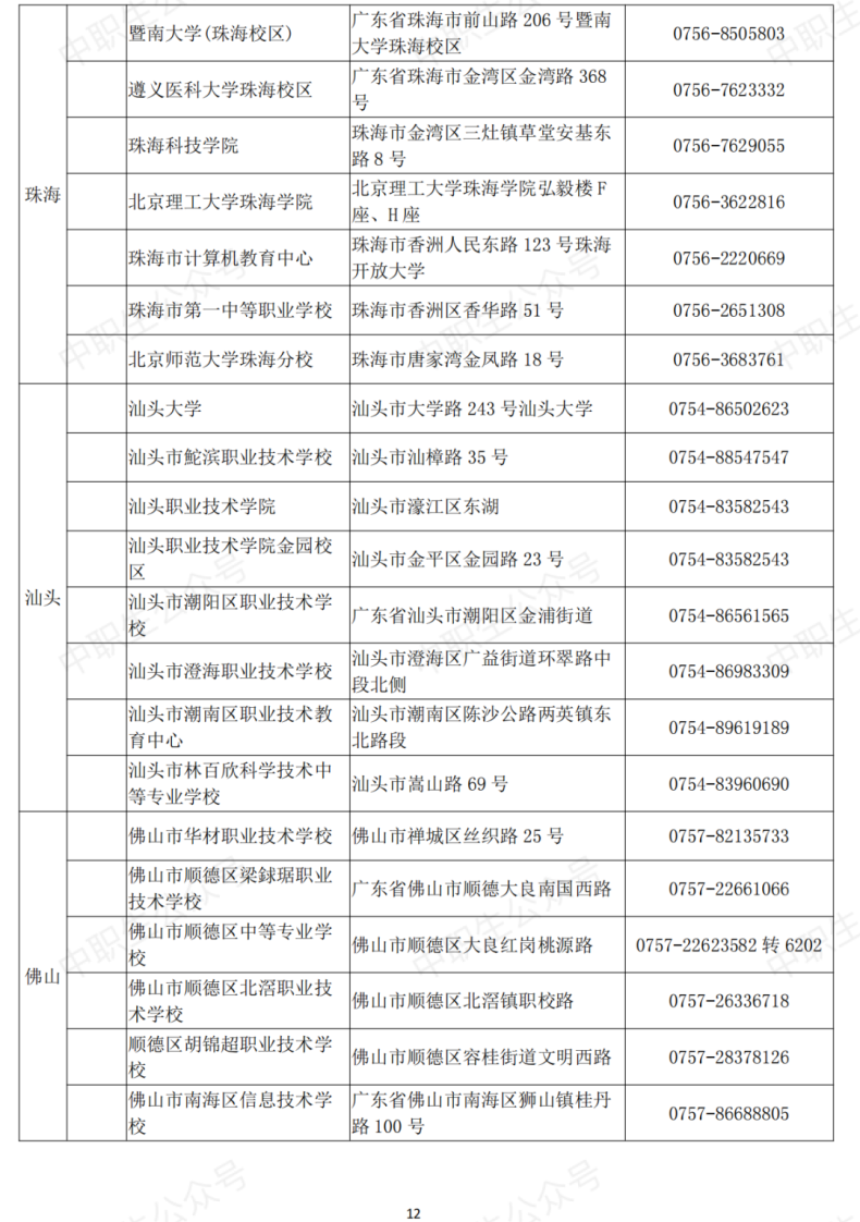 广东省全国计算机等级考点名单（附：考试信息）-1