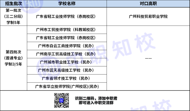 广州市服装设计专业三二分段对口高职学校名单-1