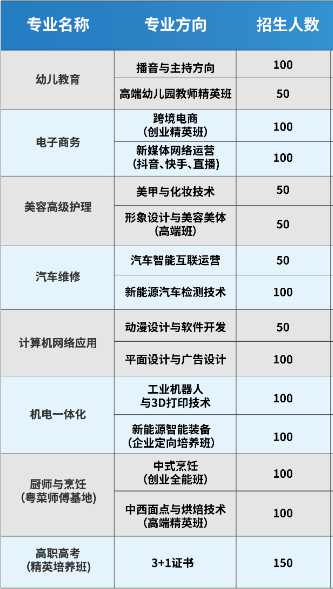 广东省创业工贸技工学校2023年中考志愿填报指南-1