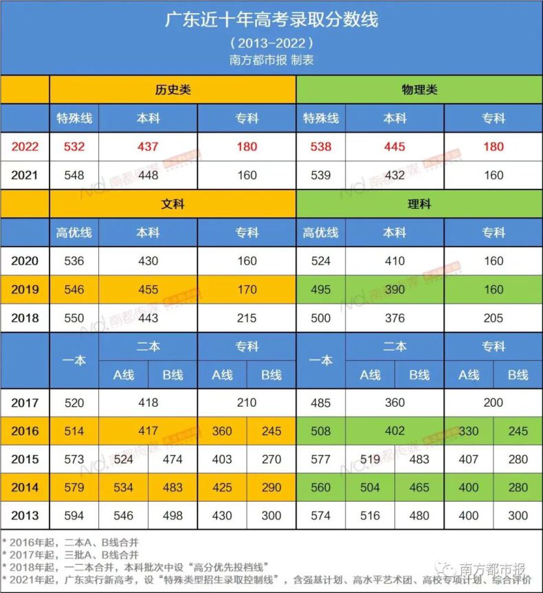 专科算大学吗？通过3+证书读专科的意义在哪？-1