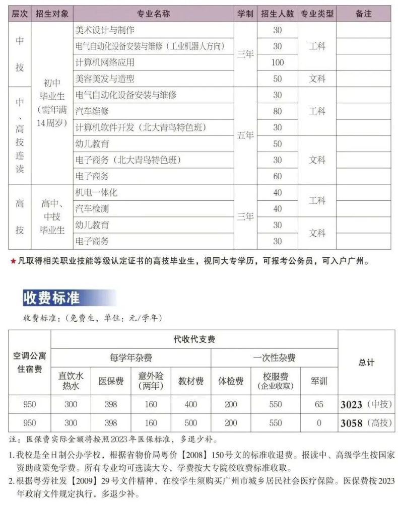 广东省治金技工学校怎么样（附：）-1