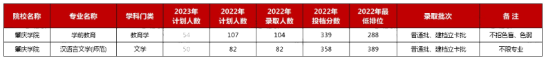 2023年广东普通专升本不限专业的公办院校盘点-1