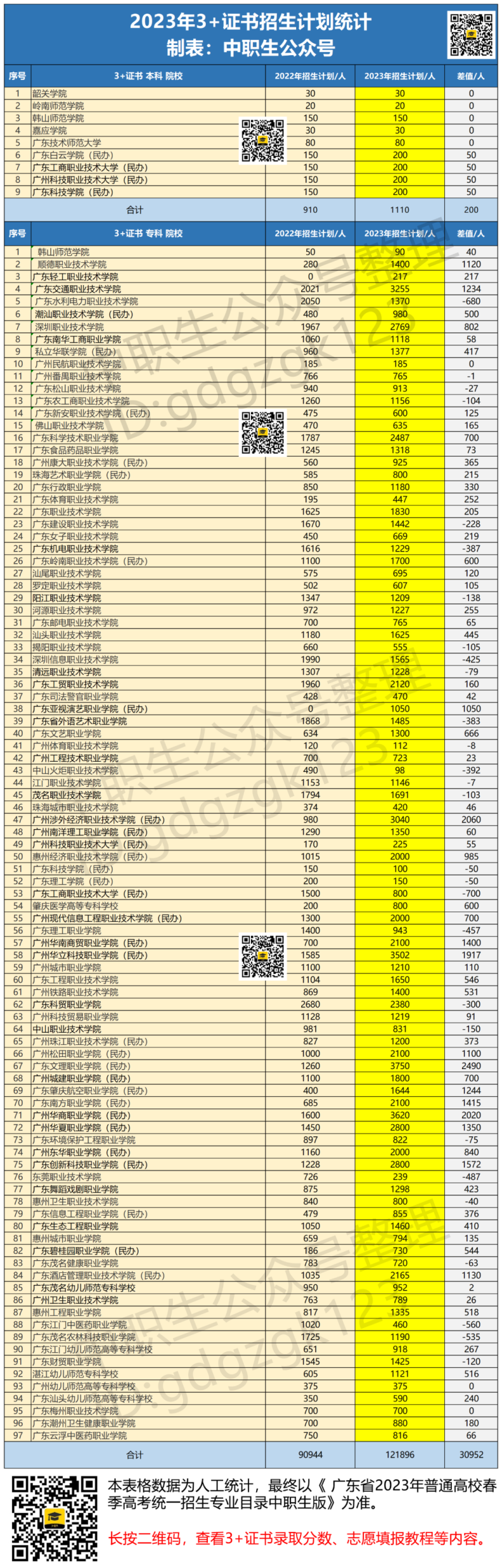 3+证书报名相关信息汇总（附：应届生/复读生报名指南）-1