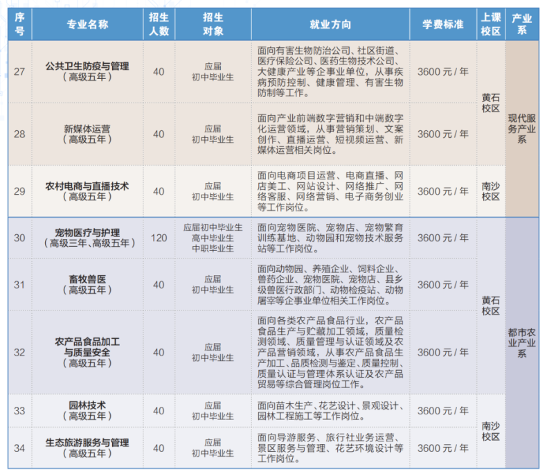 广州市技师学院怎么样（附：招生专业及收费标准）-1