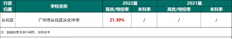 近两年广州各大高中高考成绩汇总！-1