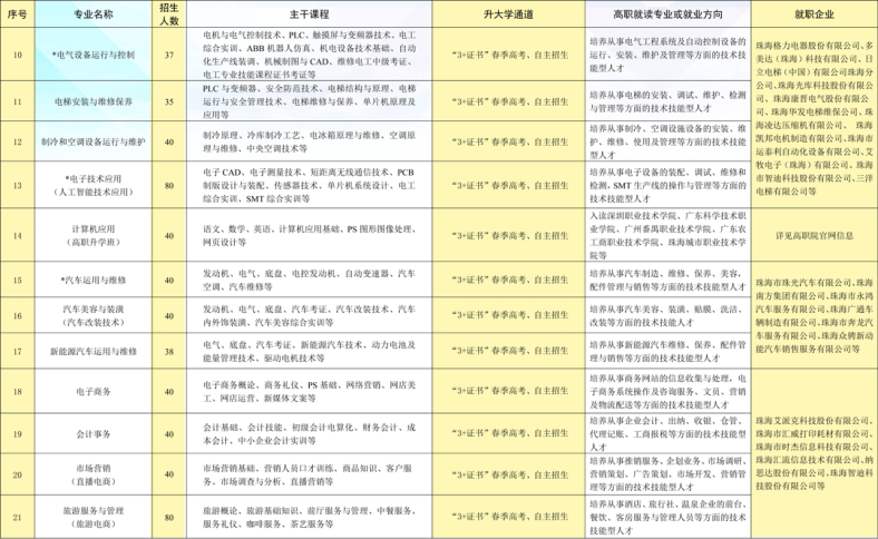 珠海市理工职业技术学校2023年招生简章-1