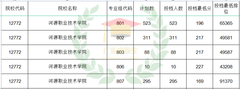 广东3+可报师范类专业的院校有哪些？-1