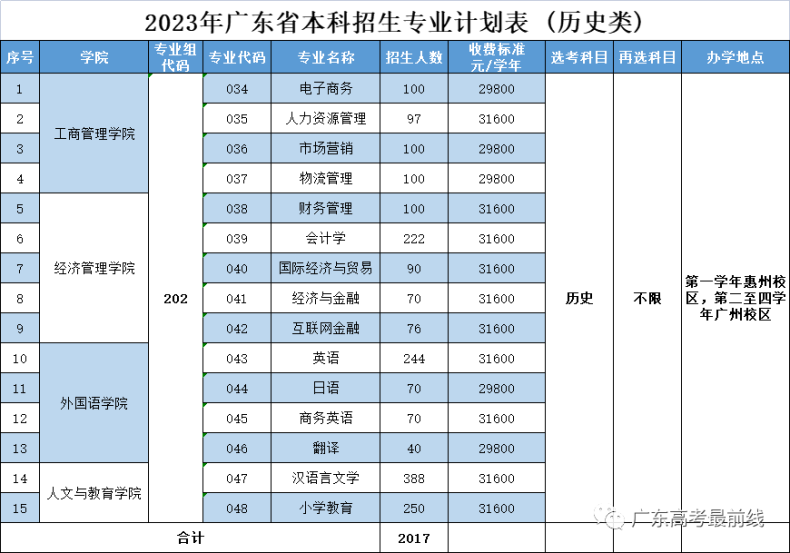 广州理工学院2023年广东省招生计划发布（附：）-1