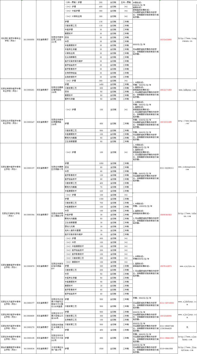 河北省2023年具备招生资质的省属中专学校名单！-1