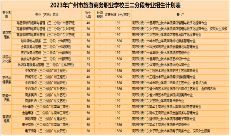 广州市旅游商务职业学校2023年招生简章-1