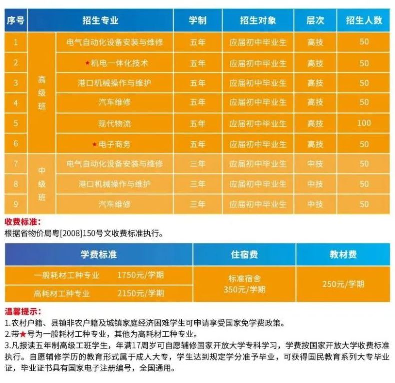 广州港技工学校怎么样好不好（附：2023年招生专业）-1