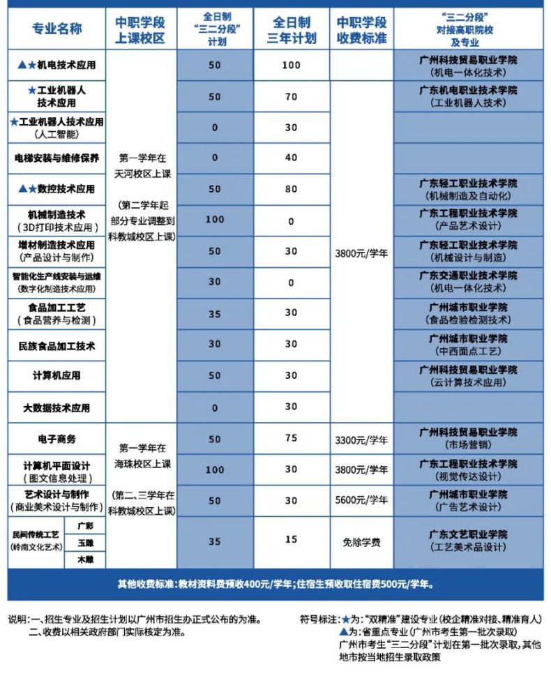 广州市轻工职业学校怎么样（附：）-1