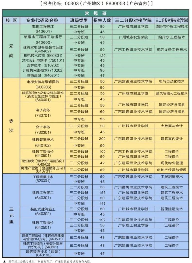 广州市城市建设职业学校怎么样（附：）-1