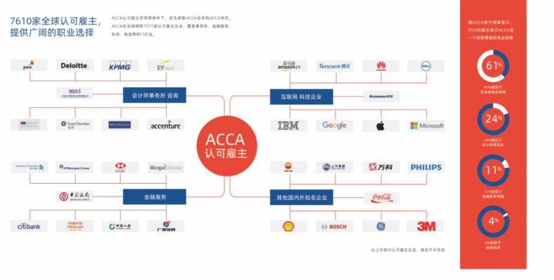 广州工商学院国际教育学院会计学（ACCA国际班）介绍-1