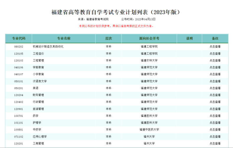 自考报名的限制条件是什么-1