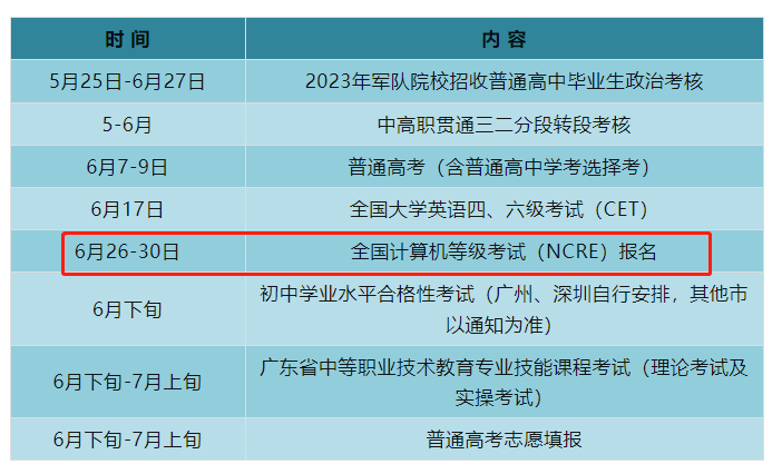 全国计算机一级考哪些内容？（附：考试大纲）-1