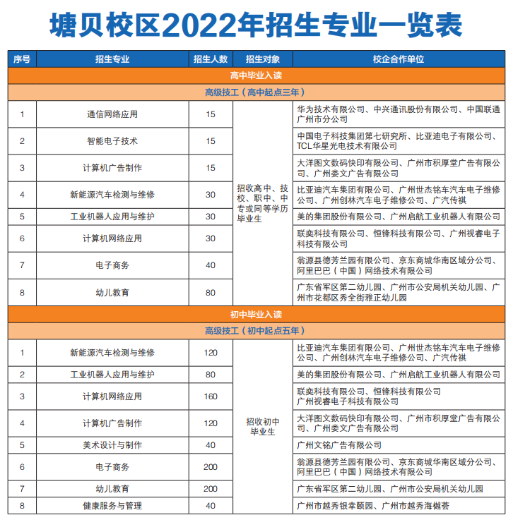 广东省机械技师学院怎么样（附：2022年招生专业列表）-1