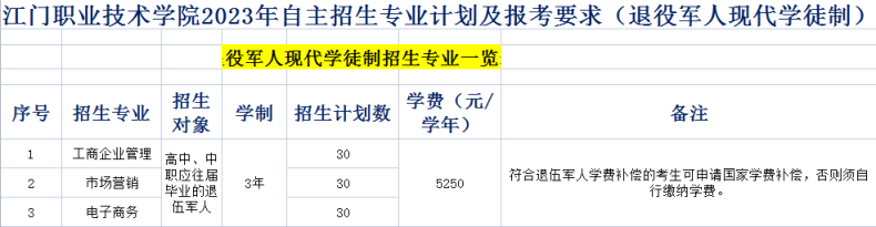 江门职业技术学院招2023年自主招生-1