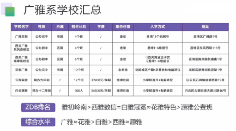 2023年广州小升初接近尾声-1