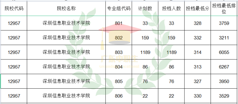 广东3+可报师范类专业的院校有哪些？-1